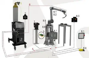 CB SERİSİ SYNERBOT 4000 CW - CB – MIG/MAG