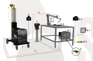 CB SERİSİ SYNERBOT 4000 CS - CB – MIG/MAG