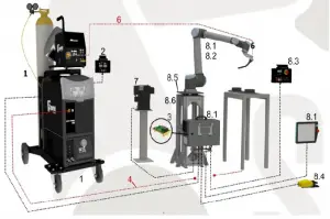 CB SERİSİ SYNERBOT 4000 DW - CB – MIG/MAG