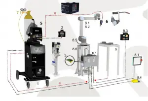 CB SERİSİ SYNERBOT 4000 DW - CB – MIG-MAG +TIG DC