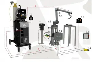 CB SERİSİ SYNERBOT 5000 DW - CB – MIG/MAG