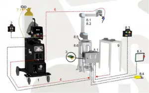 CB SERİSİ SYNERBOT 4000 DW - CB - TIG ACDC