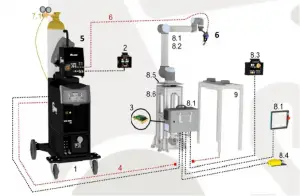 CB SERİSİ SYNERBOT 4000 DW - CB - TIG DC